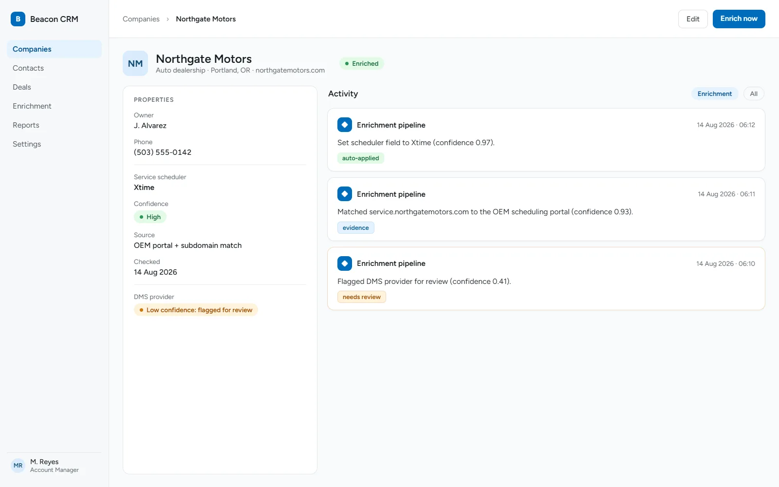 Illustration: a CRM dealer record with the scheduler field, confidence level, and source written by the pipeline